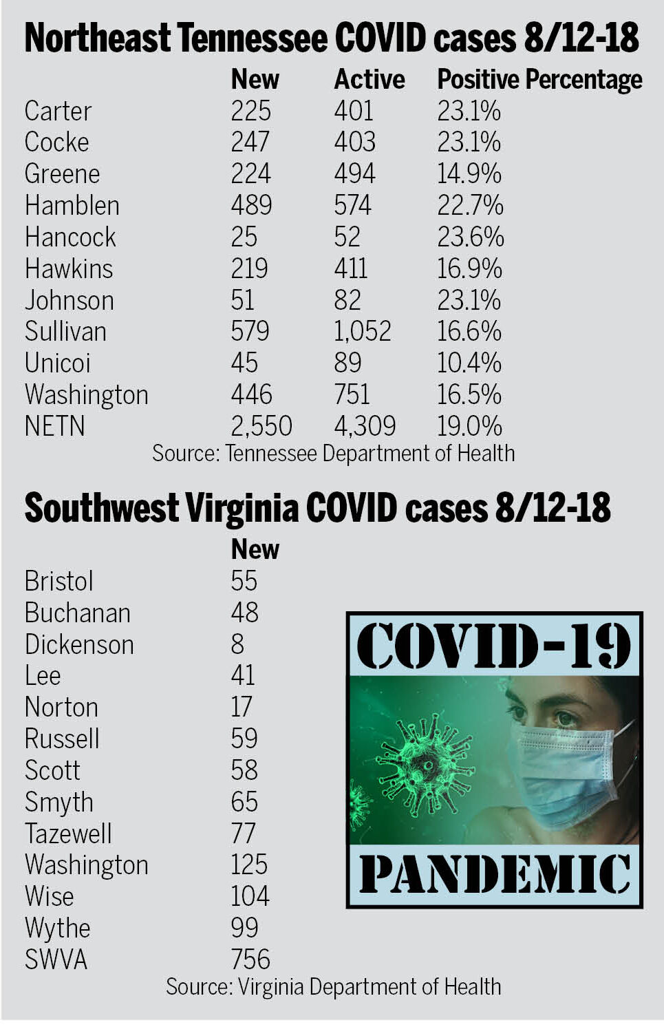 covid cases aug 12